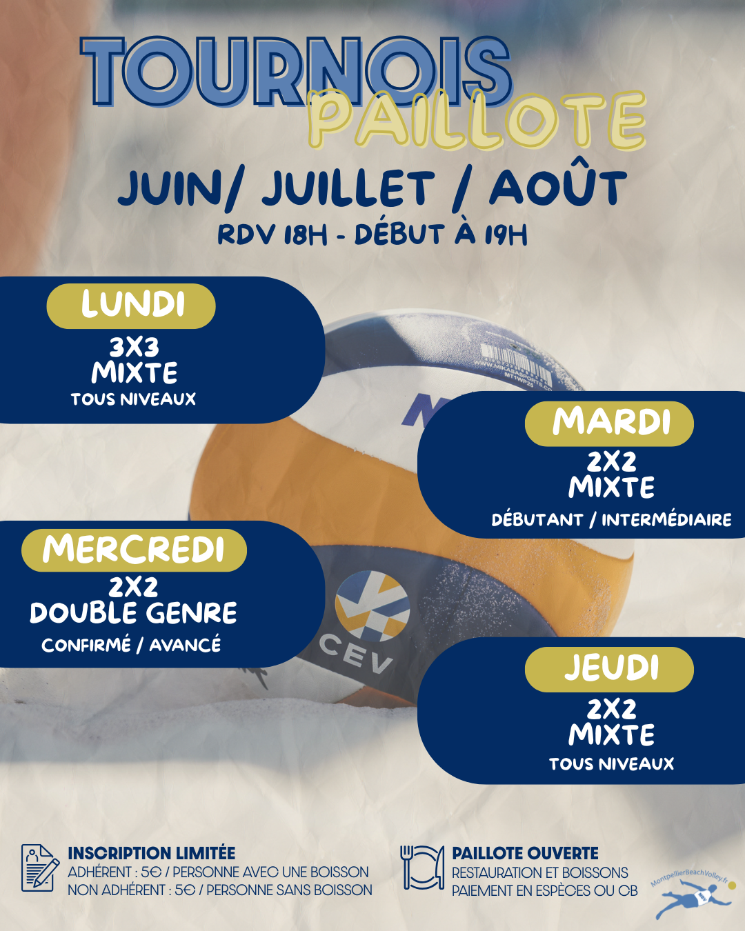 Ouvrir le Document